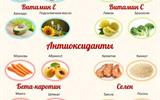 antioxidanty-v-produktax
